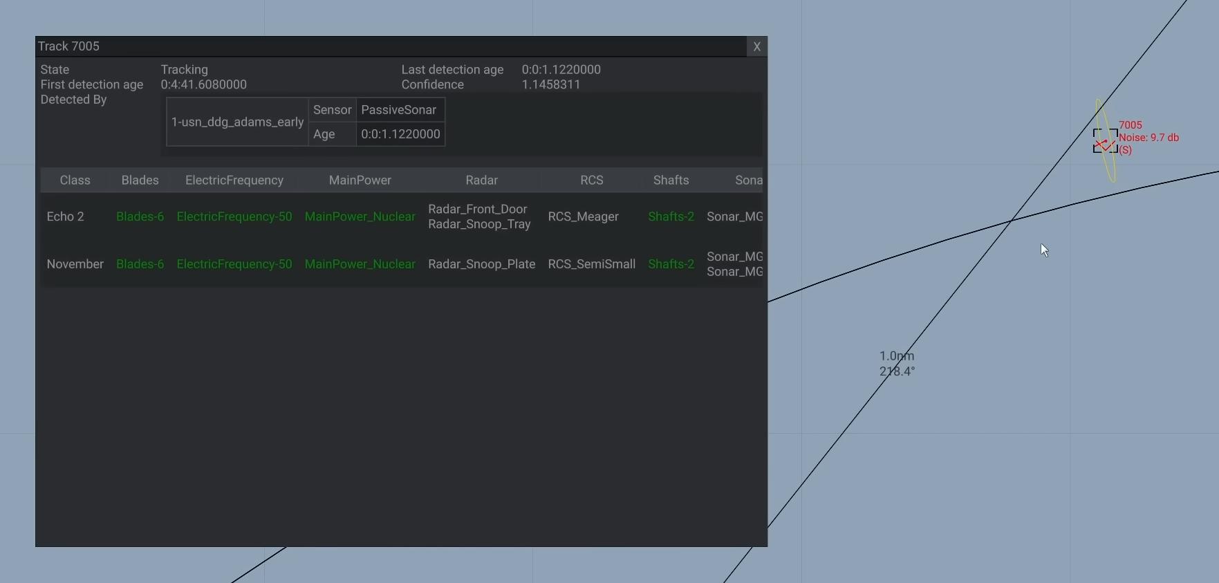 Sea Power Unit Information Tracking Soviet Submarine